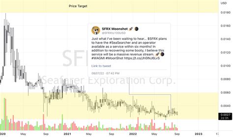 Find the latest Seafarer Exploration Corp. (SFRX) stock discussion in Yahoo Finance's forum. Share your opinion and gain insight from other stock traders and investors. ... Other OTC Delayed Price ... 